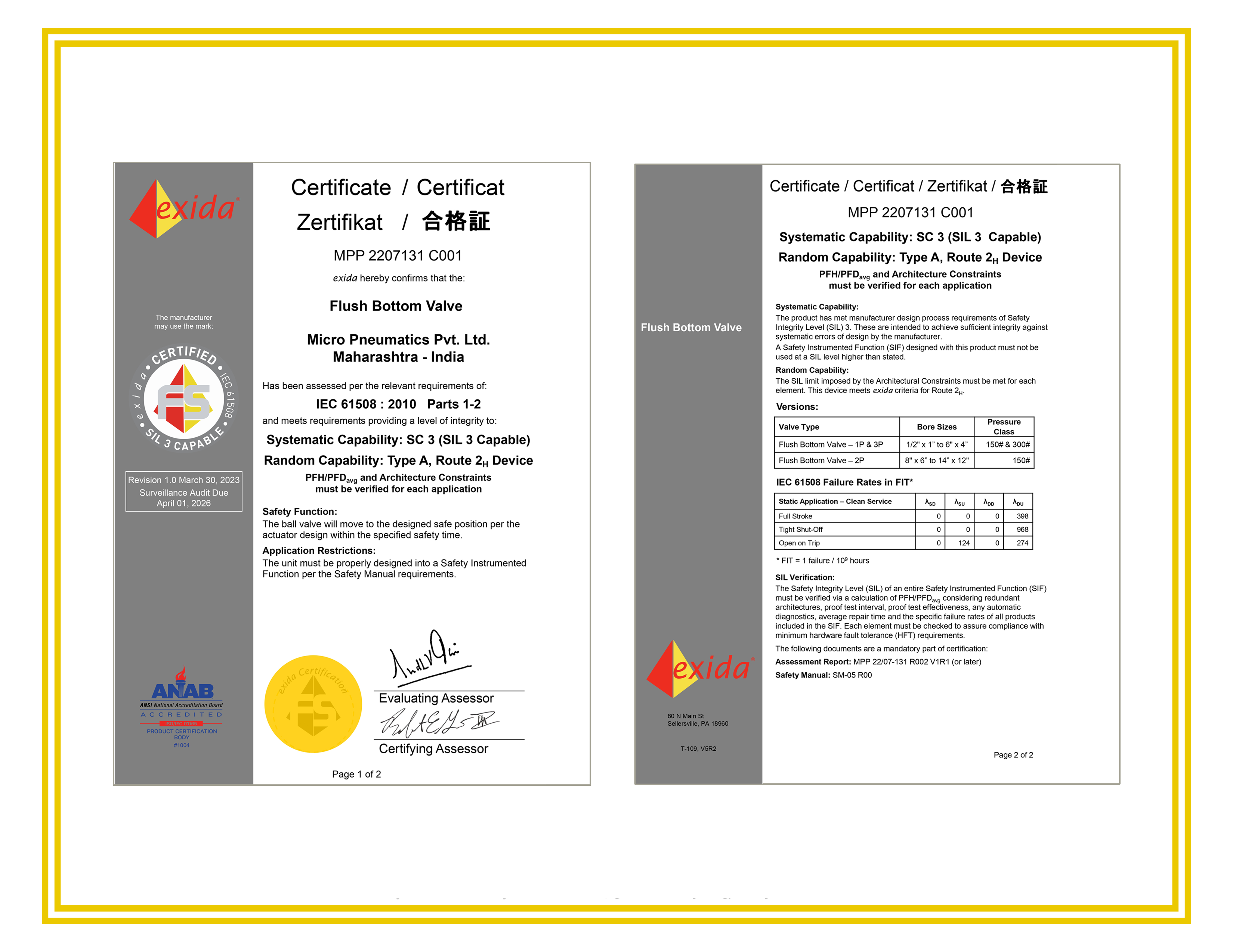 trunnion mounting ball valve certificate